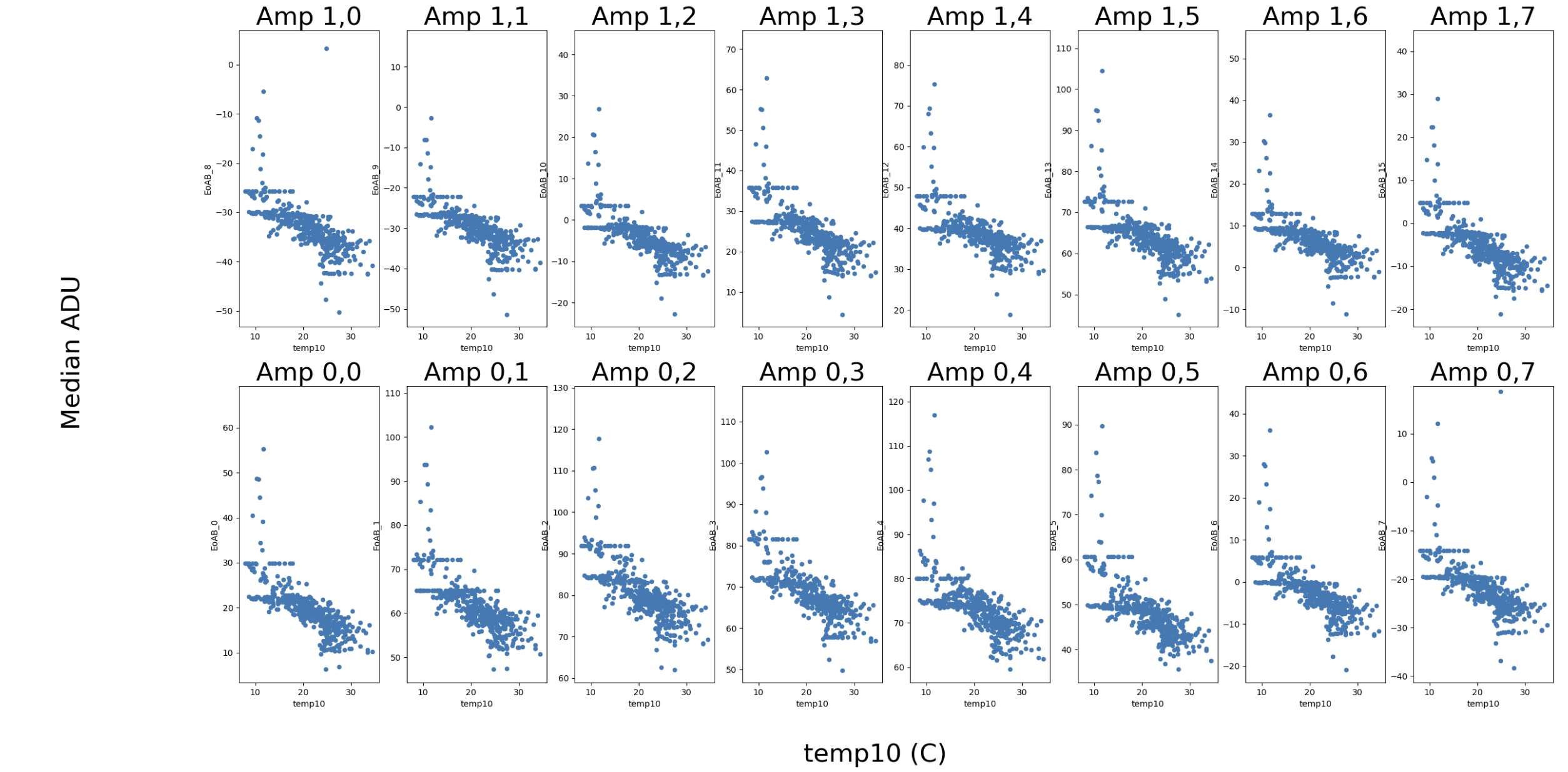 _images/EFD_WREB_Temp_v_Banding.png